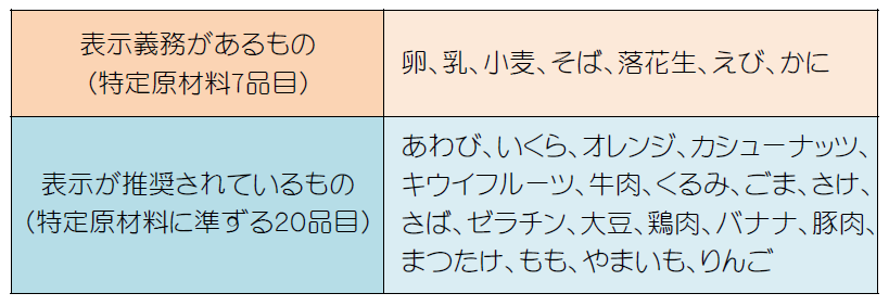 食物アレルギー 上野医院